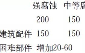 林州安特佳耐固防腐带您了解耐腐蚀涂层防护机理与涂层钢腐蚀破坏原因及防护